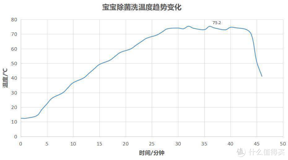 用了14台洗碗机后，楼主总结出目前各价位推荐洗碗机型号选购攻略请查收