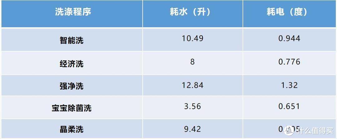 用了14台洗碗机后，楼主总结出目前各价位推荐洗碗机型号选购攻略请查收