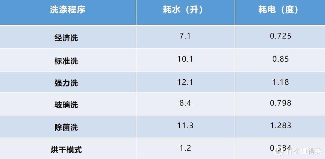 用了14台洗碗机后，楼主总结出目前各价位推荐洗碗机型号选购攻略请查收