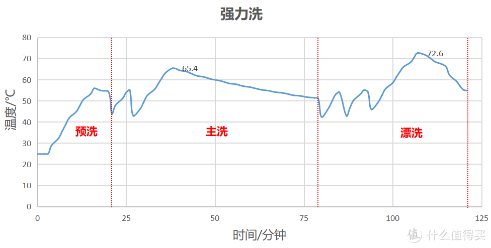 用了14台洗碗机后，楼主总结出目前各价位推荐洗碗机型号选购攻略请查收