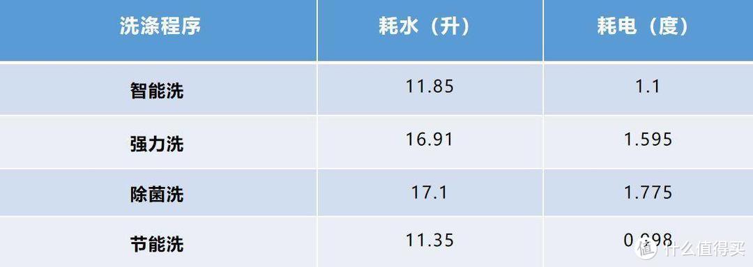 用了14台洗碗机后，楼主总结出目前各价位推荐洗碗机型号选购攻略请查收