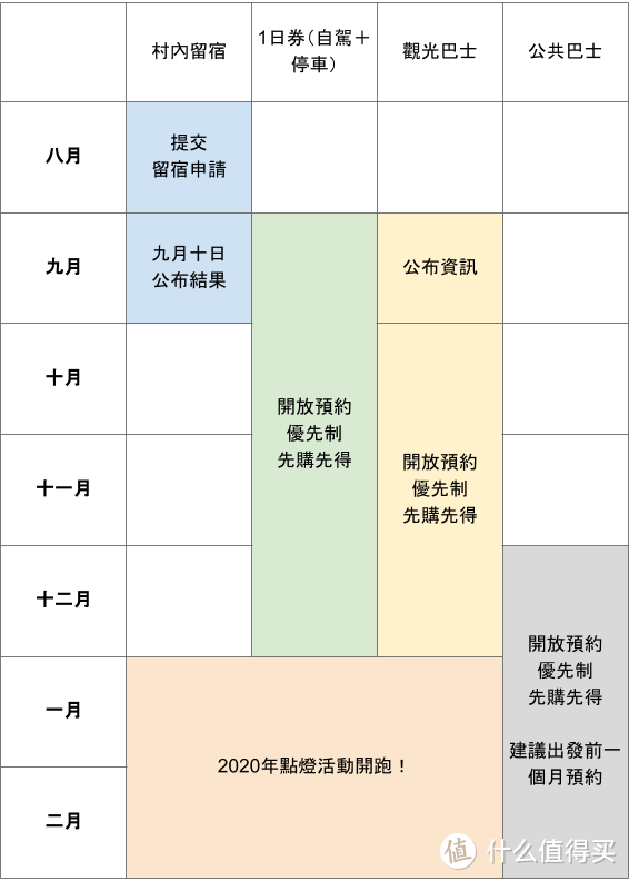 升龙道之旅 4：白川乡点灯 / 新穗高缆车