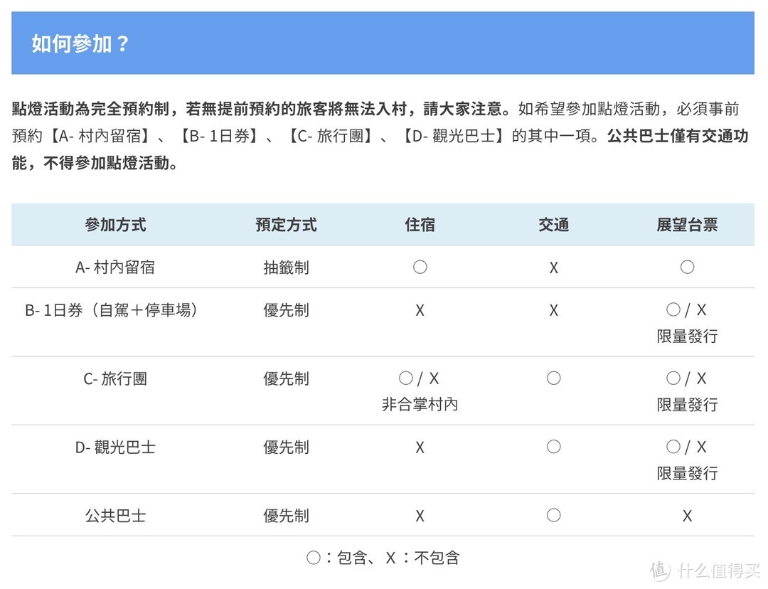 白川乡点灯与新穗高缆车