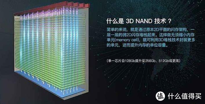 3D-NAND结构，改写了SSD的寿命。