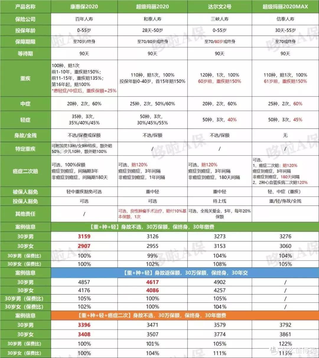 紧急通知：达尔文2号，24日下架！ 