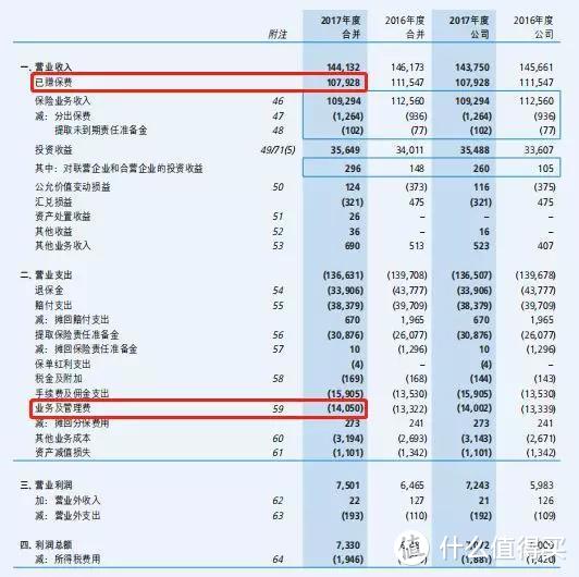 为什么业务员推荐的保险几万块，网上的保险才几千？