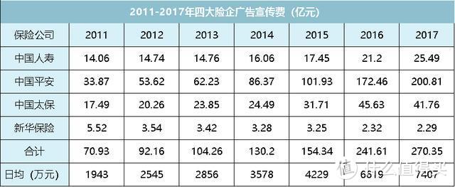 为什么业务员推荐的保险几万块，网上的保险才几千？