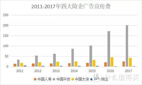 为什么业务员推荐的保险几万块，网上的保险才几千？