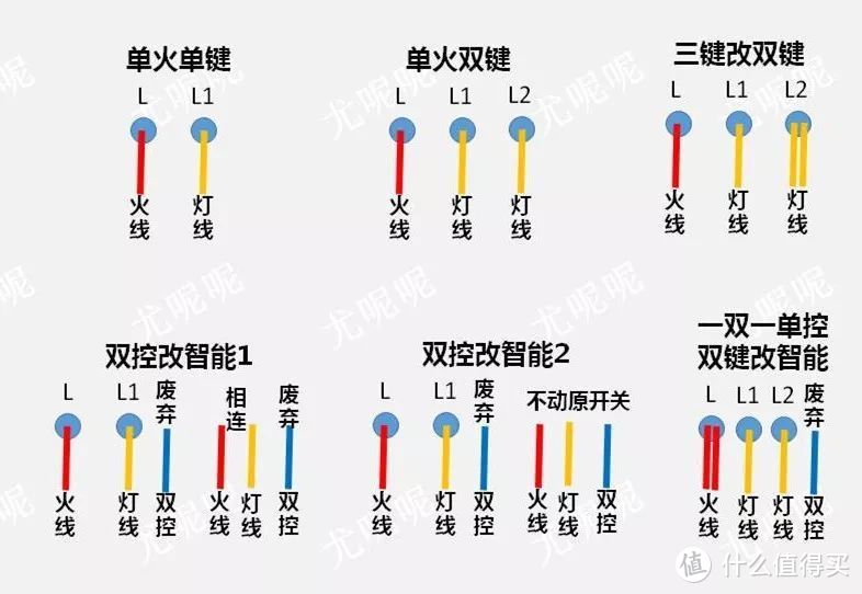 一文轻松教你搭建小米智能家居——从入门到精通（附9个视频教学分享）！