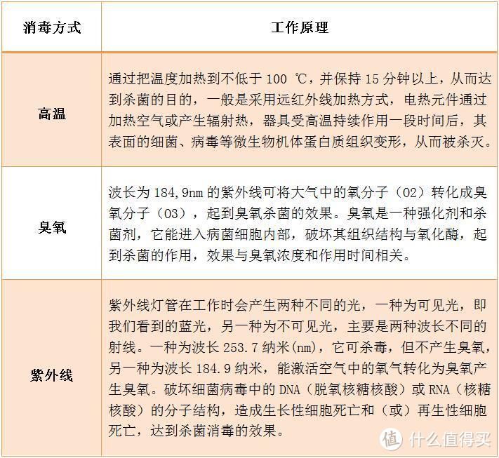 严防病从口入？这样做才科学有效！