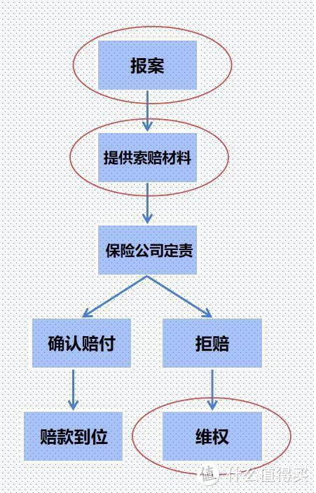 揭秘：保险公司的理赔内幕