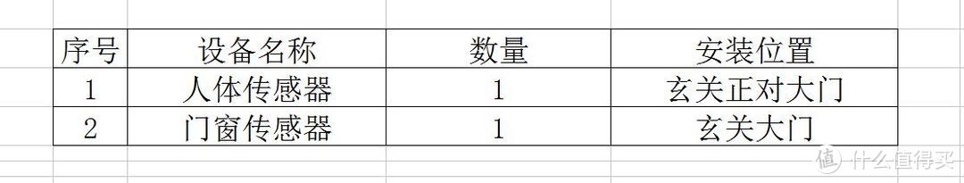 判断回家场景设备