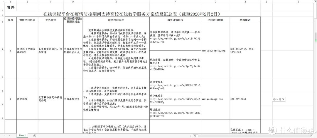 《教育部应对新型冠状病毒感染肺炎疫情工作领导小组办公室关于在疫情防控期间做好普通高等学校在线教学组织与管理工作的指导意见》附件里是在线教育平台的汇总