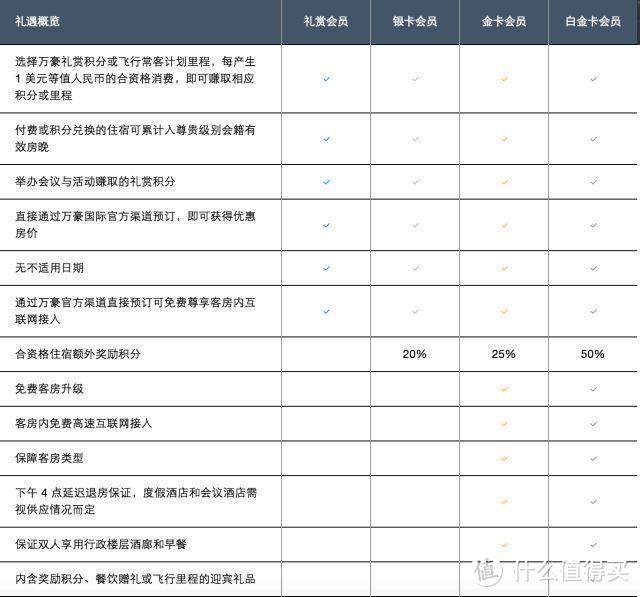 酒店会员价值有多大？在这些酒店会员面前，我高估了自己的理性…