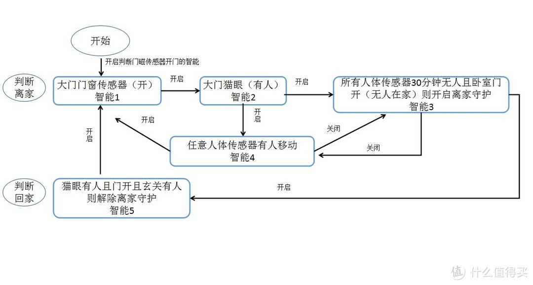 流程图