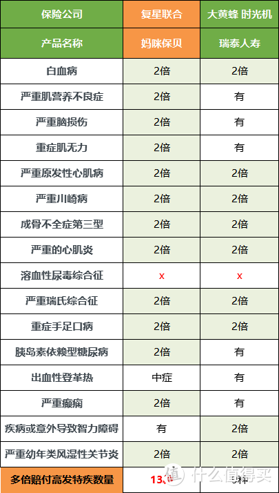 大黄蜂时光机重疾险