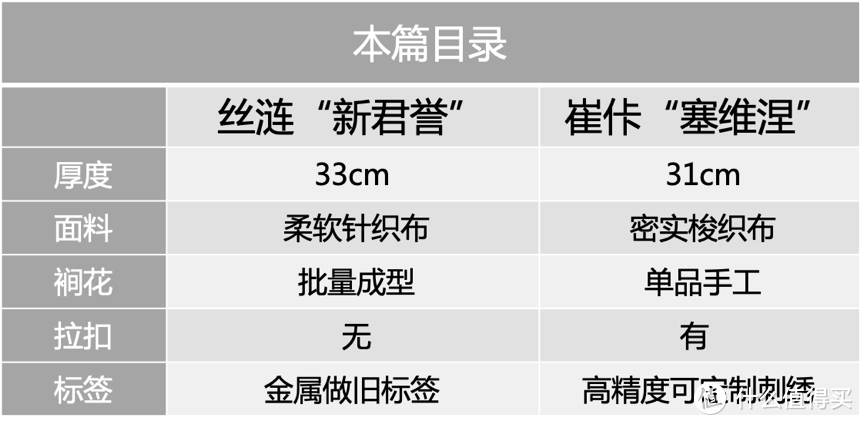 美系床垫和法系床垫有啥不同？