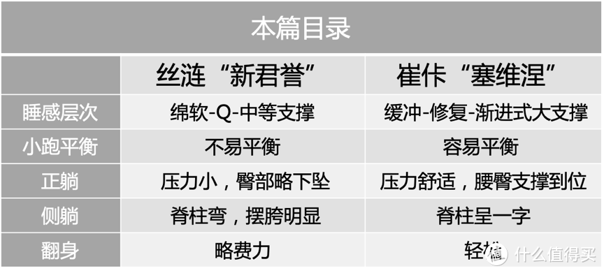 美系床垫和法系床垫有啥不同？