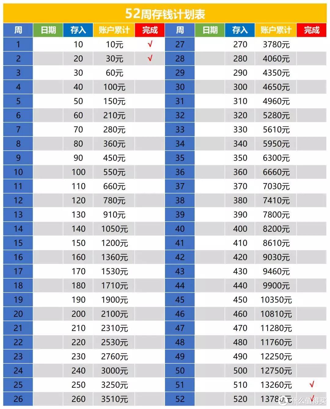 二姐聊保障篇一百五十五月光後我這樣存錢52周存錢法365天存錢法