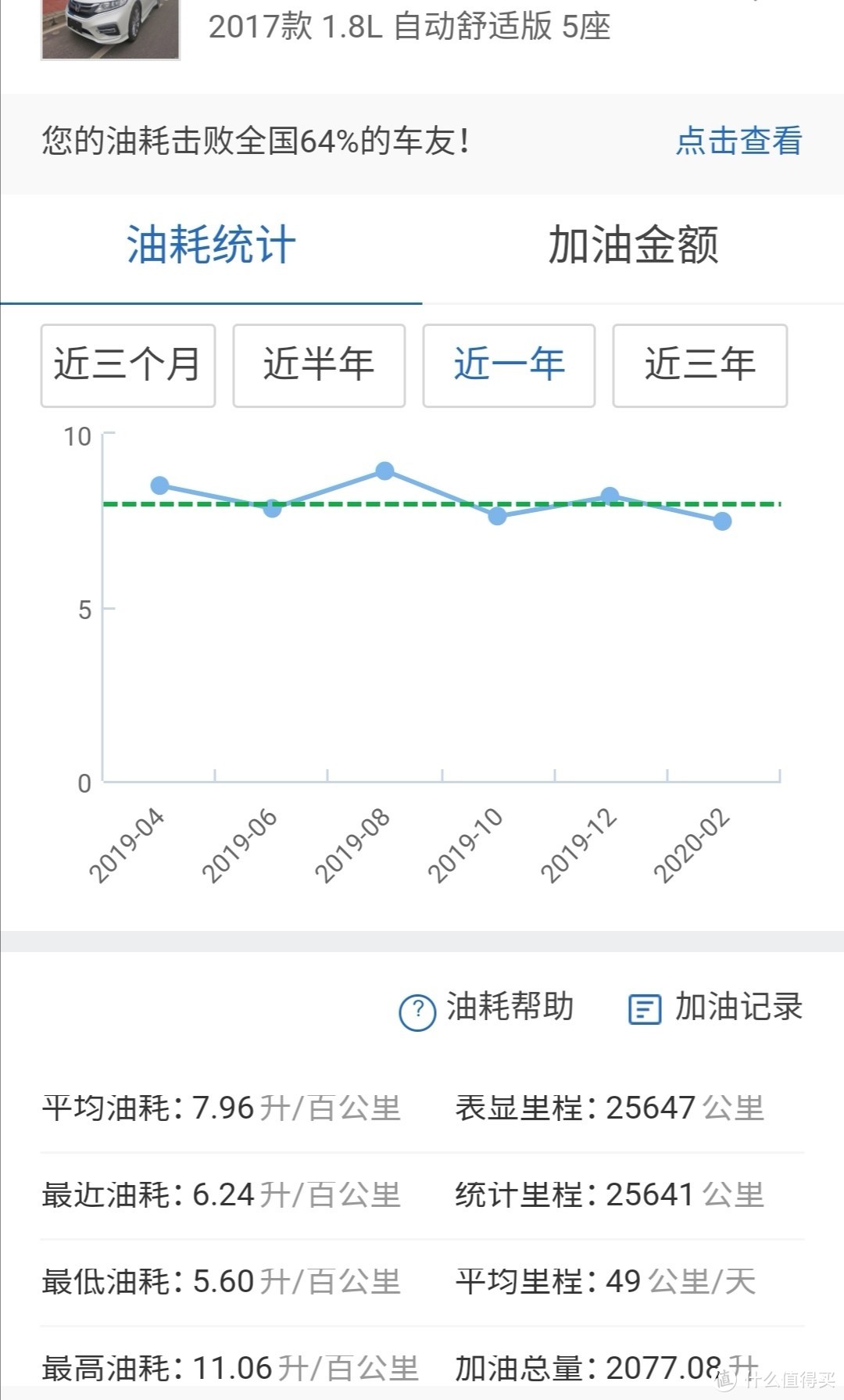 本田杰德异地提车本地上牌及一年多真实使用体验分享