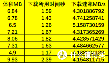 适合直播玩家与Vlog用户，智云WEEBILL-S稳定器套装体验点评