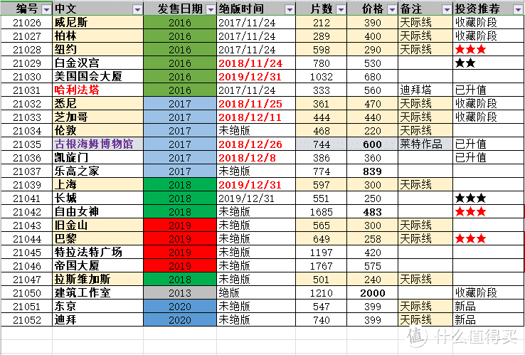 乐高建筑系入坑指北一周年回顾