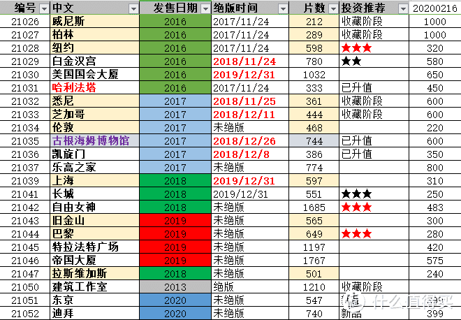 乐高建筑系入坑指北一周年回顾