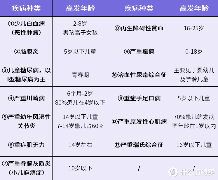 新品 | 少儿定期重疾理赔后仍可继续保终身！大黄蜂时光机上线啦~