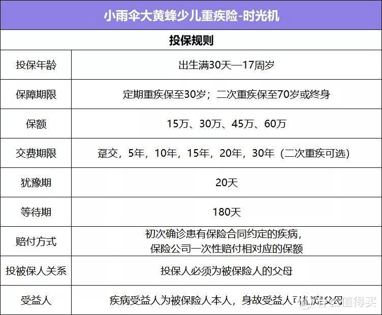 新品 | 少儿定期重疾理赔后仍可继续保终身！大黄蜂时光机上线啦~