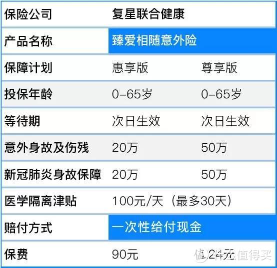 不到100元，新冠肺炎意外险带回家！