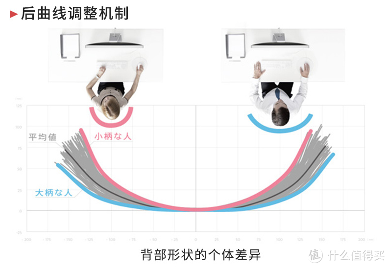 居家办公好物——进口冈村sylphy座椅开箱