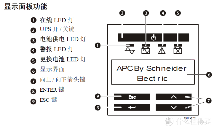 DIY巨型“充电宝”：271元的APC 在线式UPS不间断电源 SMT750I换电池