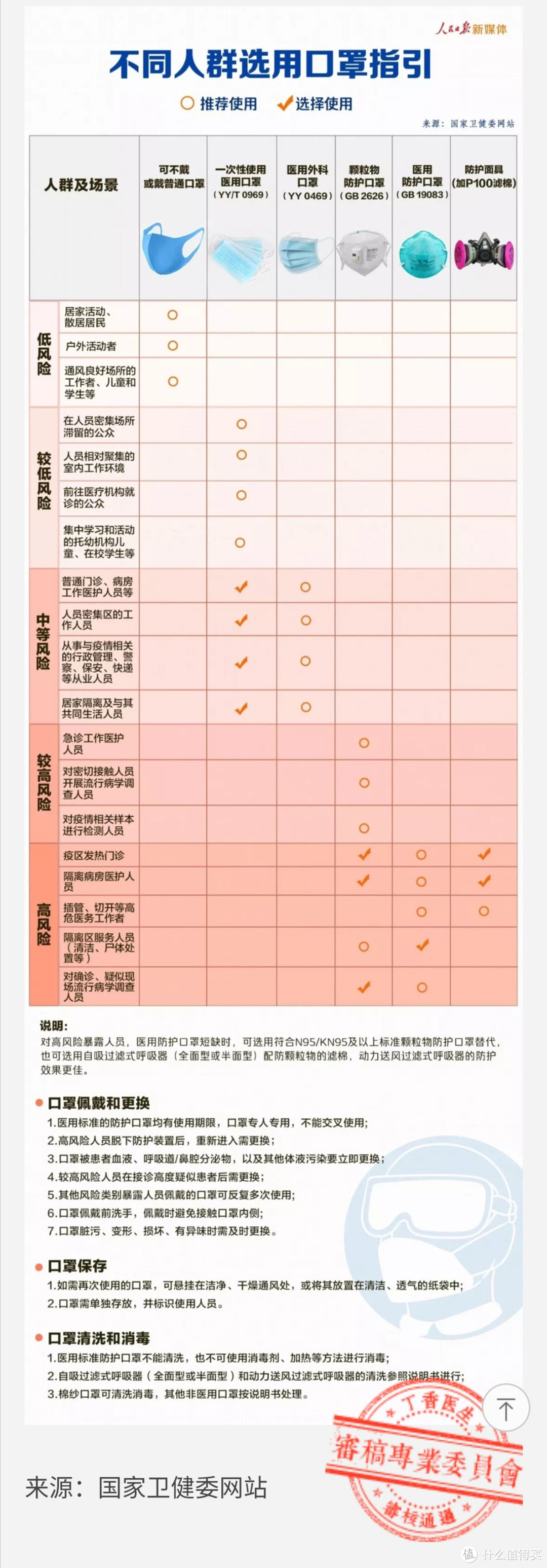 特殊时期下的跑步呼吸防护——3M 6200面罩运动测评