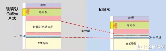 彩色电纸书的显示效果能有多好？| 图集