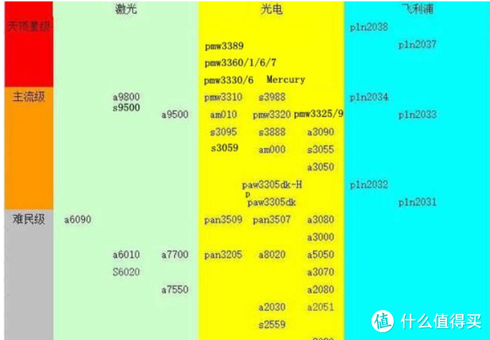 疫情在家办公？不，我只是打了个游戏，0-999元鼠标推荐