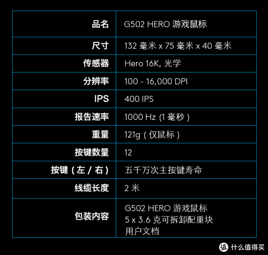 疫情在家办公？不，我只是打了个游戏，0-999元鼠标推荐