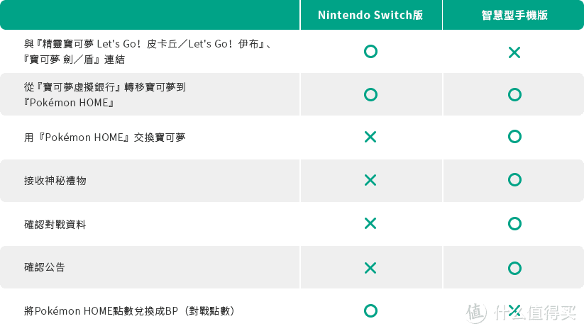 宝可梦Home上线，马造2火纹特惠-第200217期