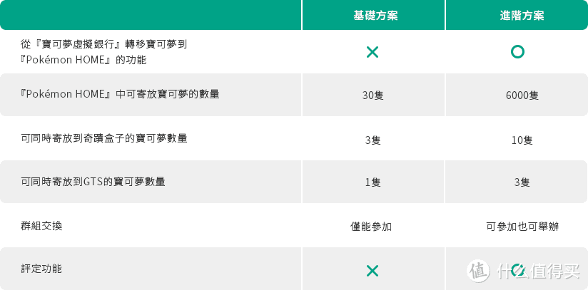 宝可梦Home上线，马造2火纹特惠-第200217期