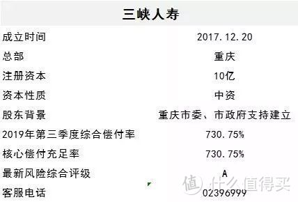 2019爆款重疾险即将下架，深扒一下它的优点和缺点