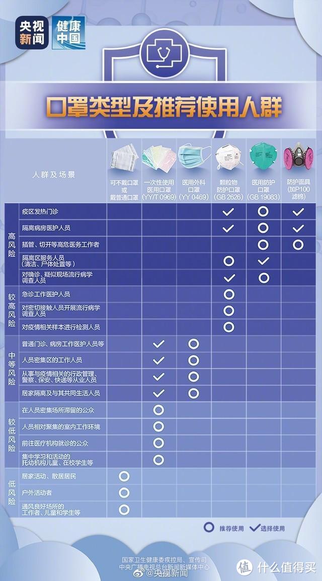 疫情当前，如何高效利用身边的物资全面防护