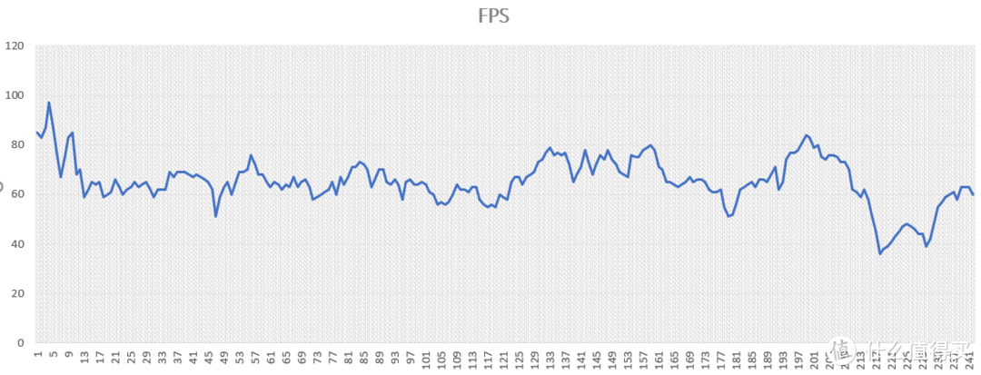 戴尔 灵越 7590 GTX1650 几款游戏性能小测试