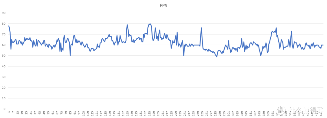 戴尔 灵越 7590 GTX1650 几款游戏性能小测试