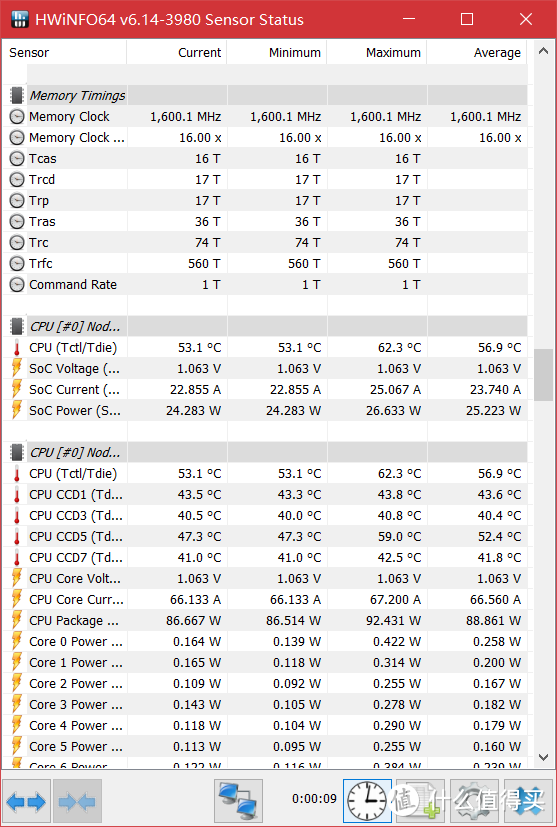 AMD 3960X 三款散热器性能测试