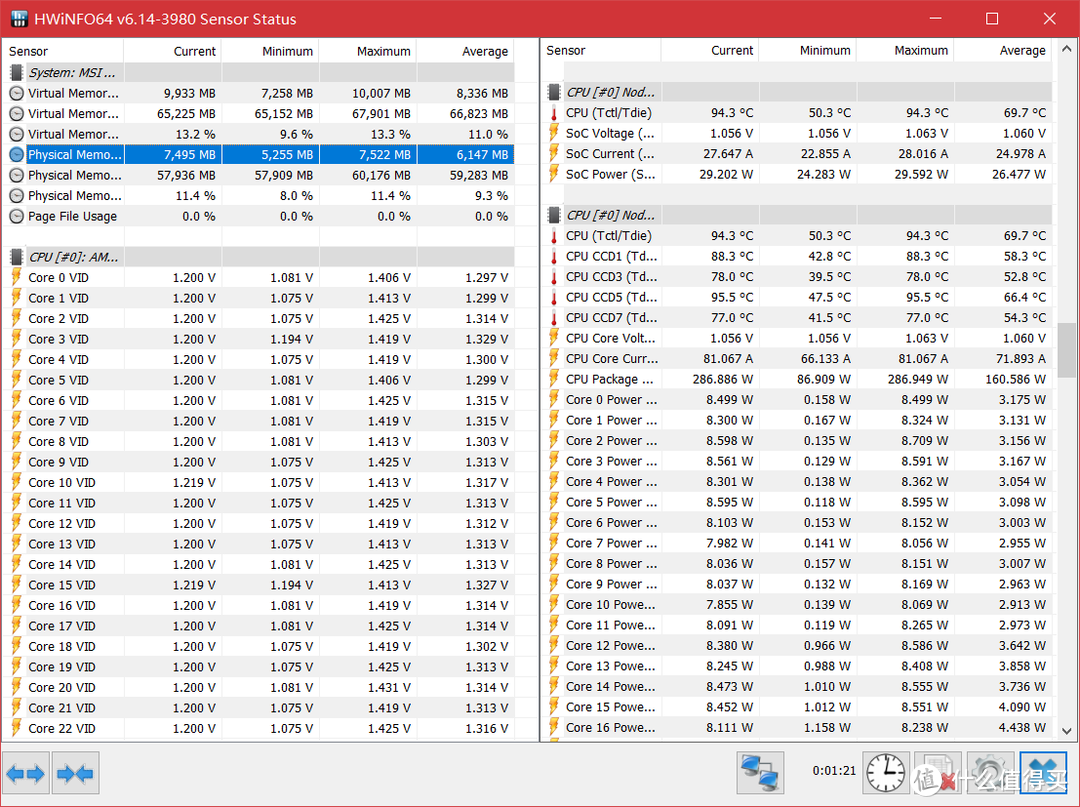 AMD 3960X 三款散热器性能测试