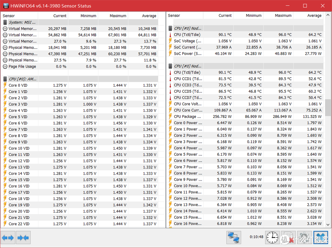 AMD 3960X 三款散热器性能测试