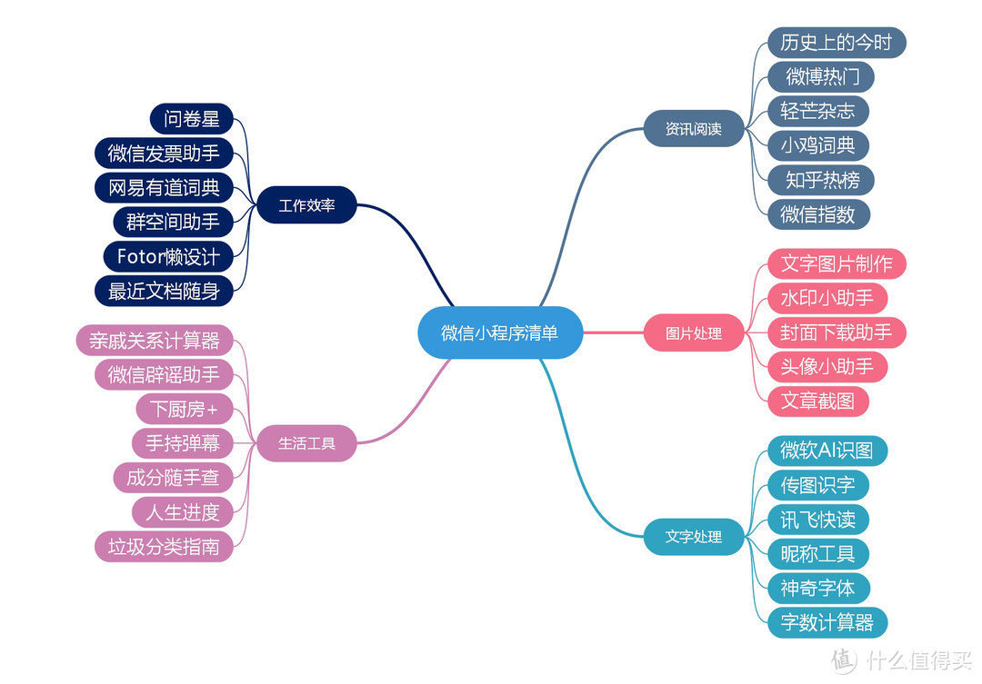 我的SMZDM『干货经验』分享——手把手组教你玩转张大妈社区~