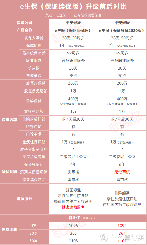 （制图By吐逗保，未经授权禁止转载）