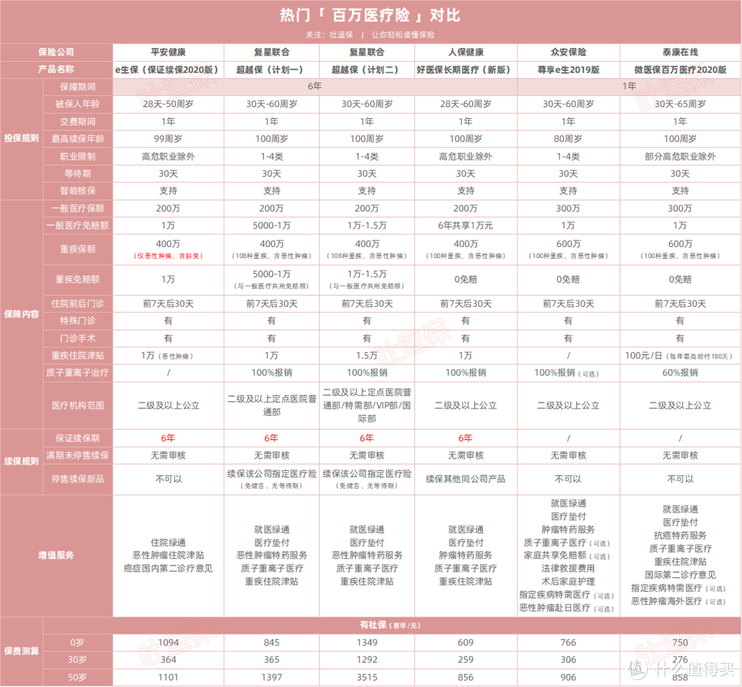 （制图By吐逗保，未经授权禁止转载）