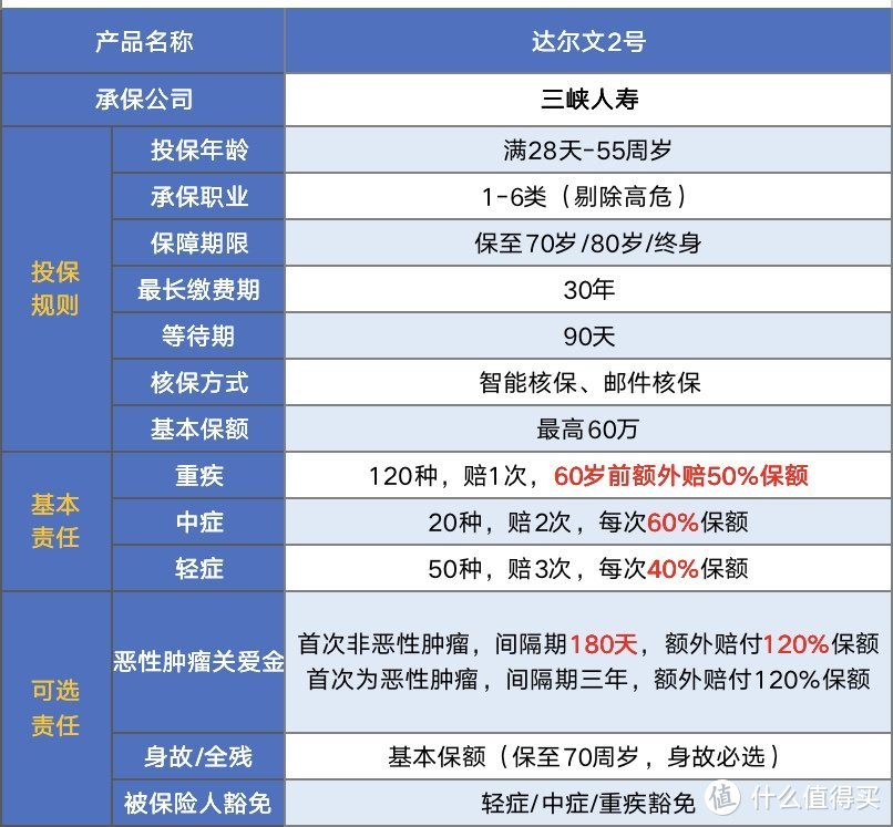 2019爆款重疾险即将下架，深扒一下它的优点和缺点