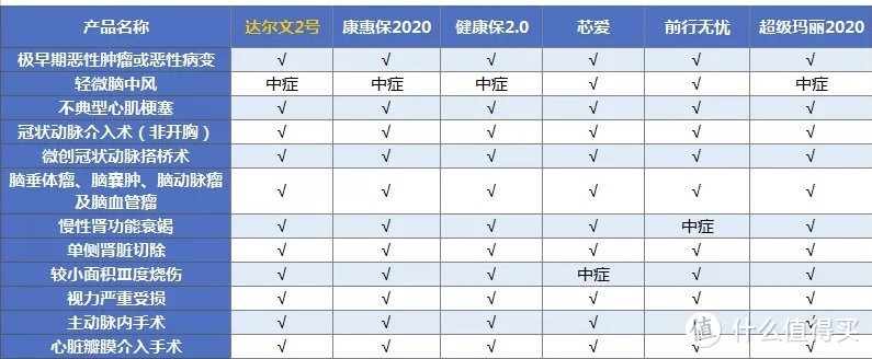 2019爆款重疾险即将下架，深扒一下它的优点和缺点